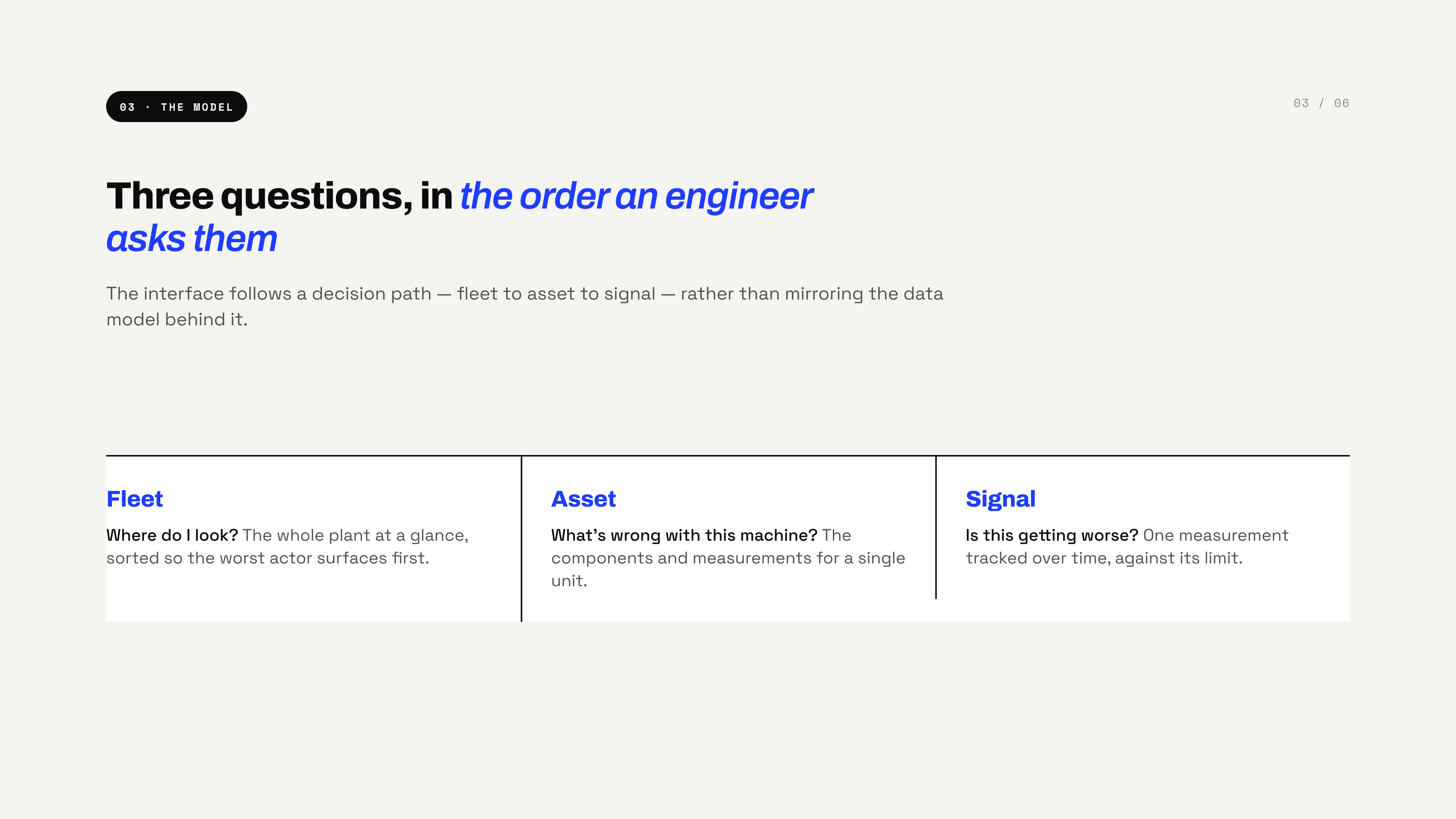 Three questions in the order an engineer asks them — Fleet, Asset, Signal