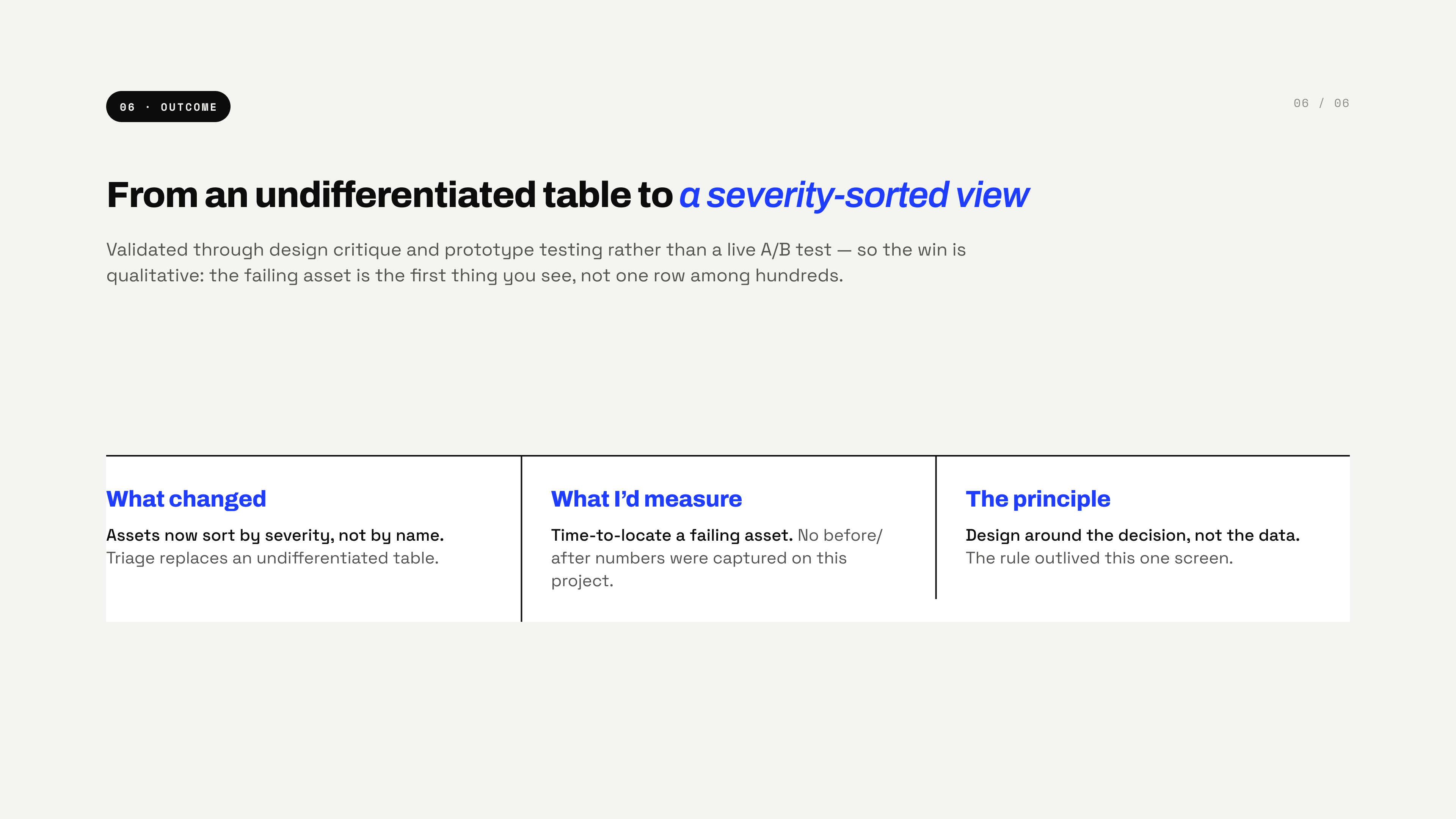 Outcome — from an undifferentiated table to a severity-sorted view