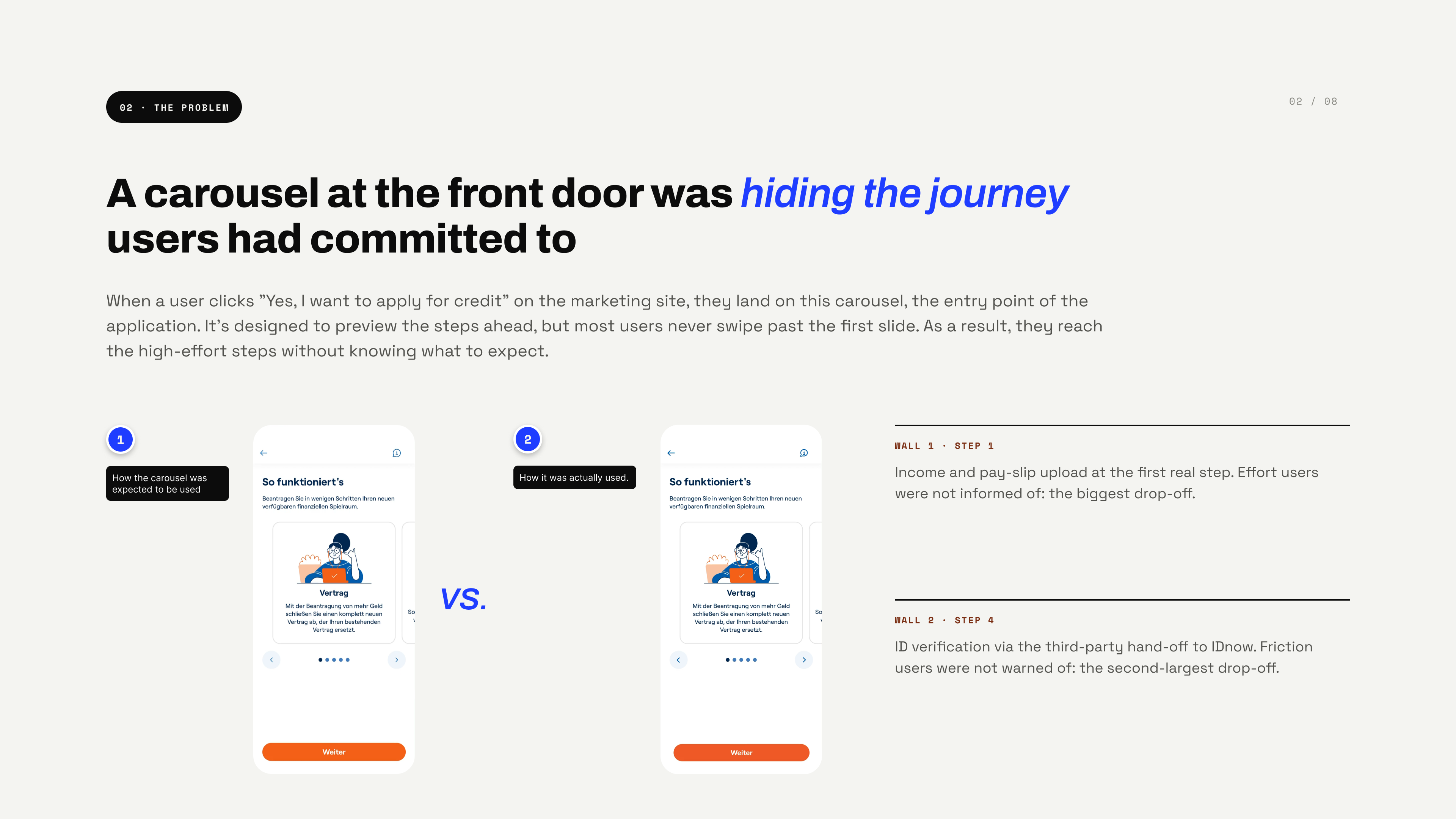 The problem — a carousel at the front door hid the journey users had committed to; two walls users weren't warned of, income/pay-slip upload at Step 1 and IDnow verification at Step 4