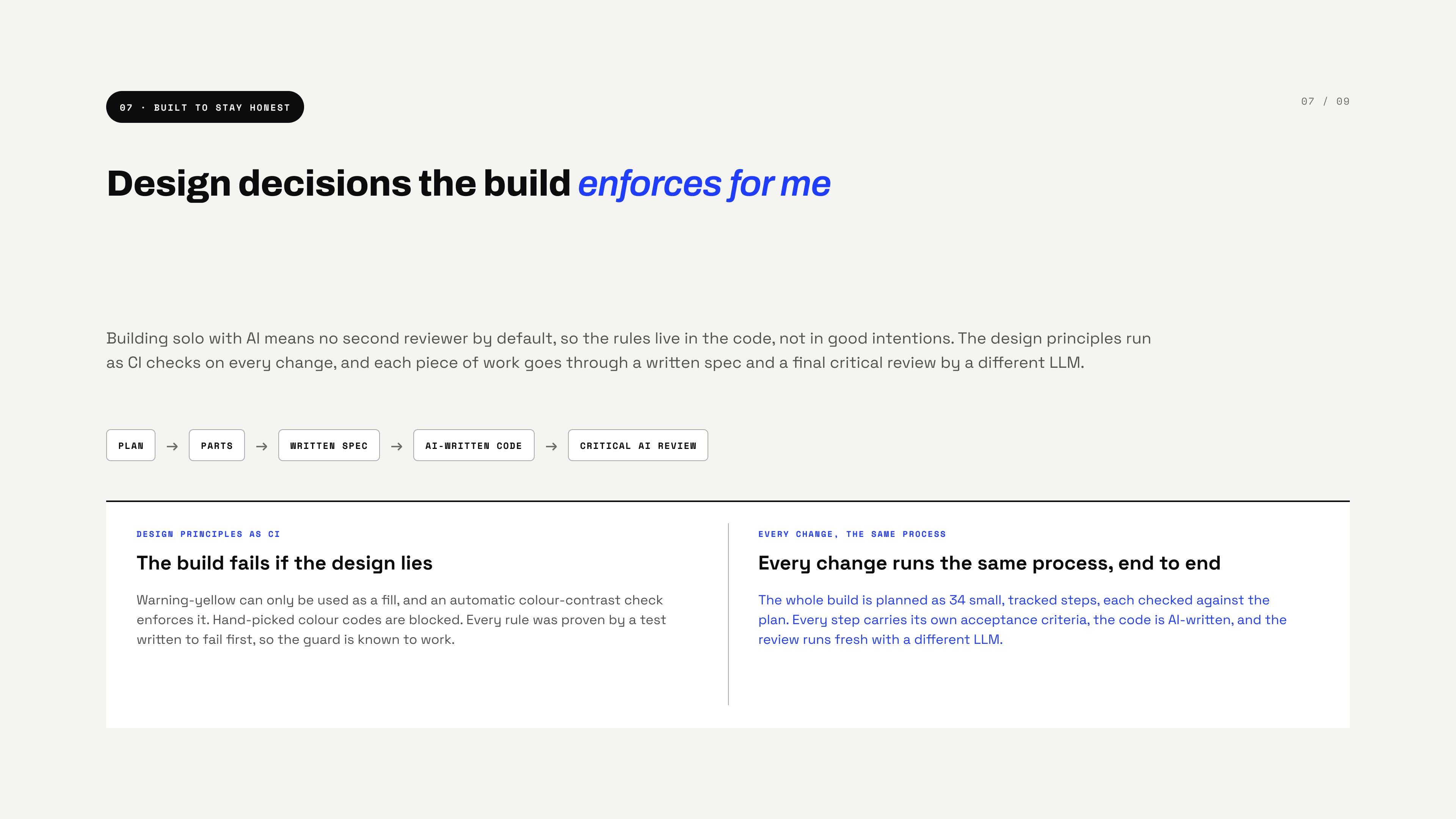 Built to stay honest — design principles enforced as CI checks with tests written to fail first, every change following the same plan, spec, build, and critical-review process