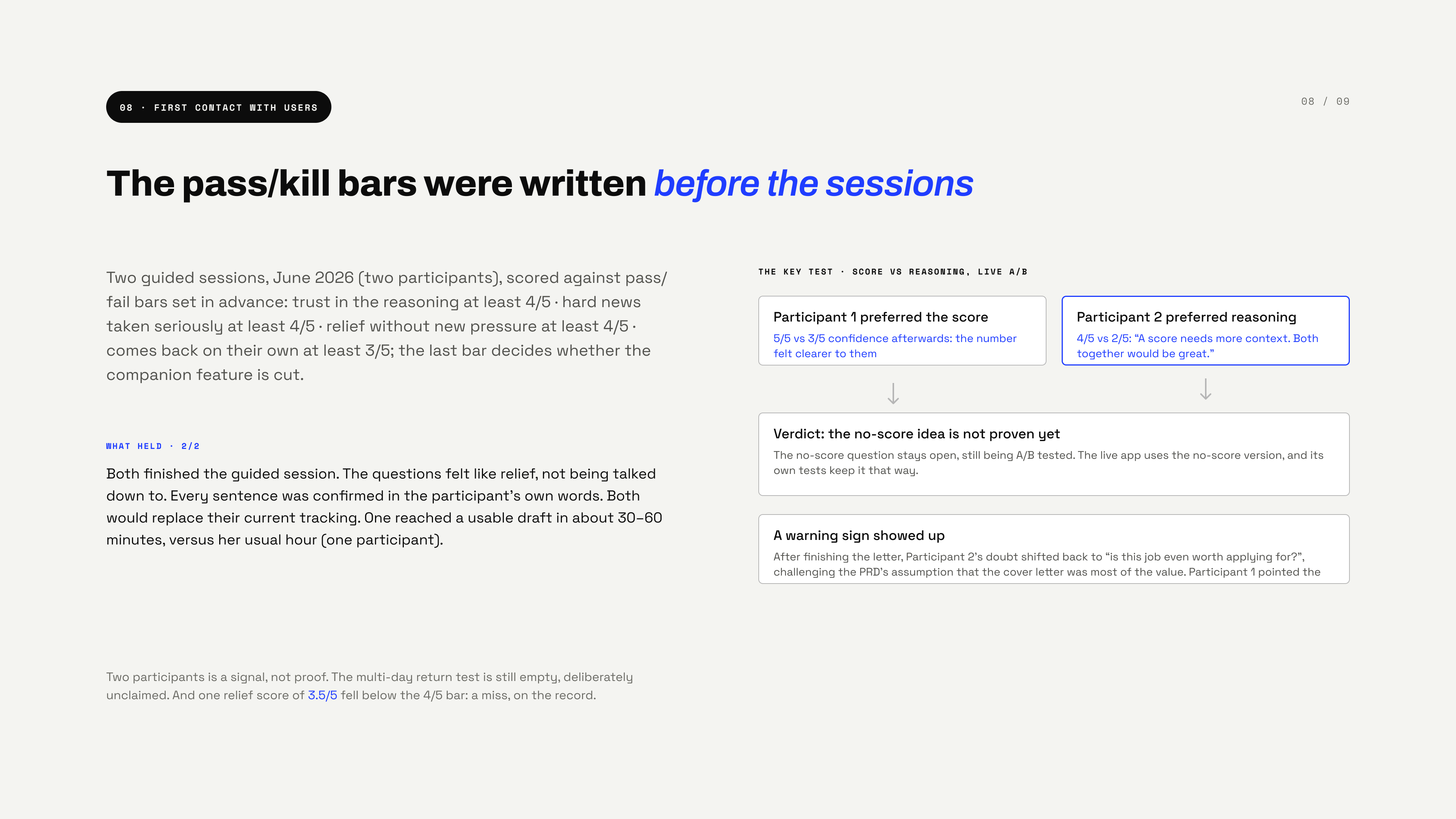 First contact with users — two guided sessions scored against pass/fail bars set in advance; what held, a score-versus-reasoning A/B split down the middle, and a miss recorded honestly