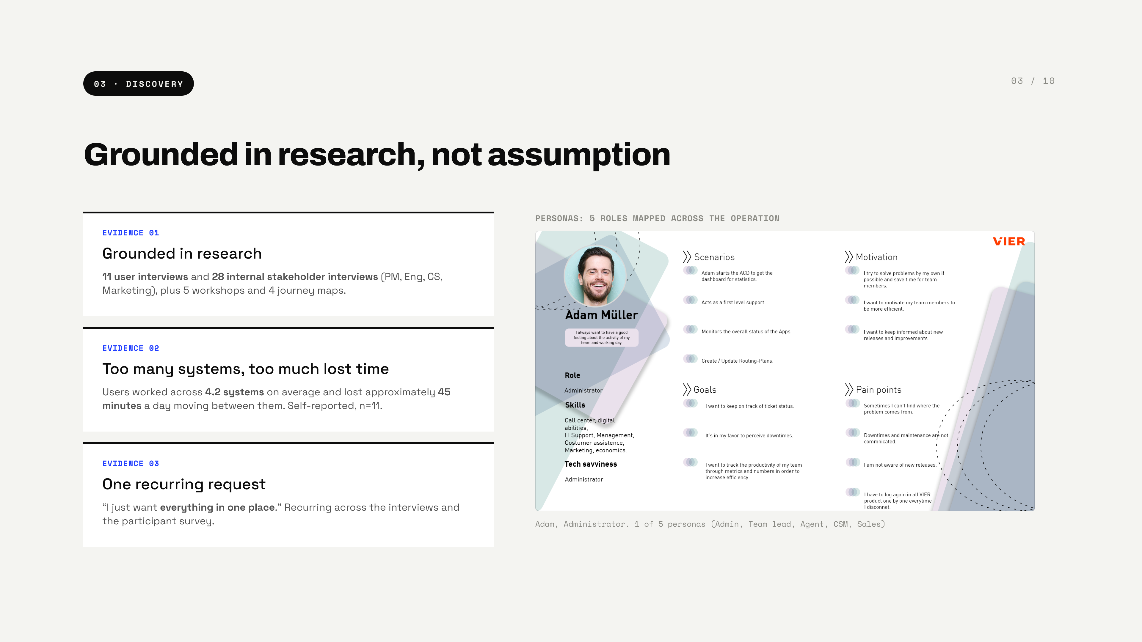 Grounded in research, not assumption — 11 user interviews and 28 internal stakeholder interviews plus 5 workshops and 4 journey maps; users worked across 4.2 systems on average and lost about 45 minutes a day; the recurring request: 