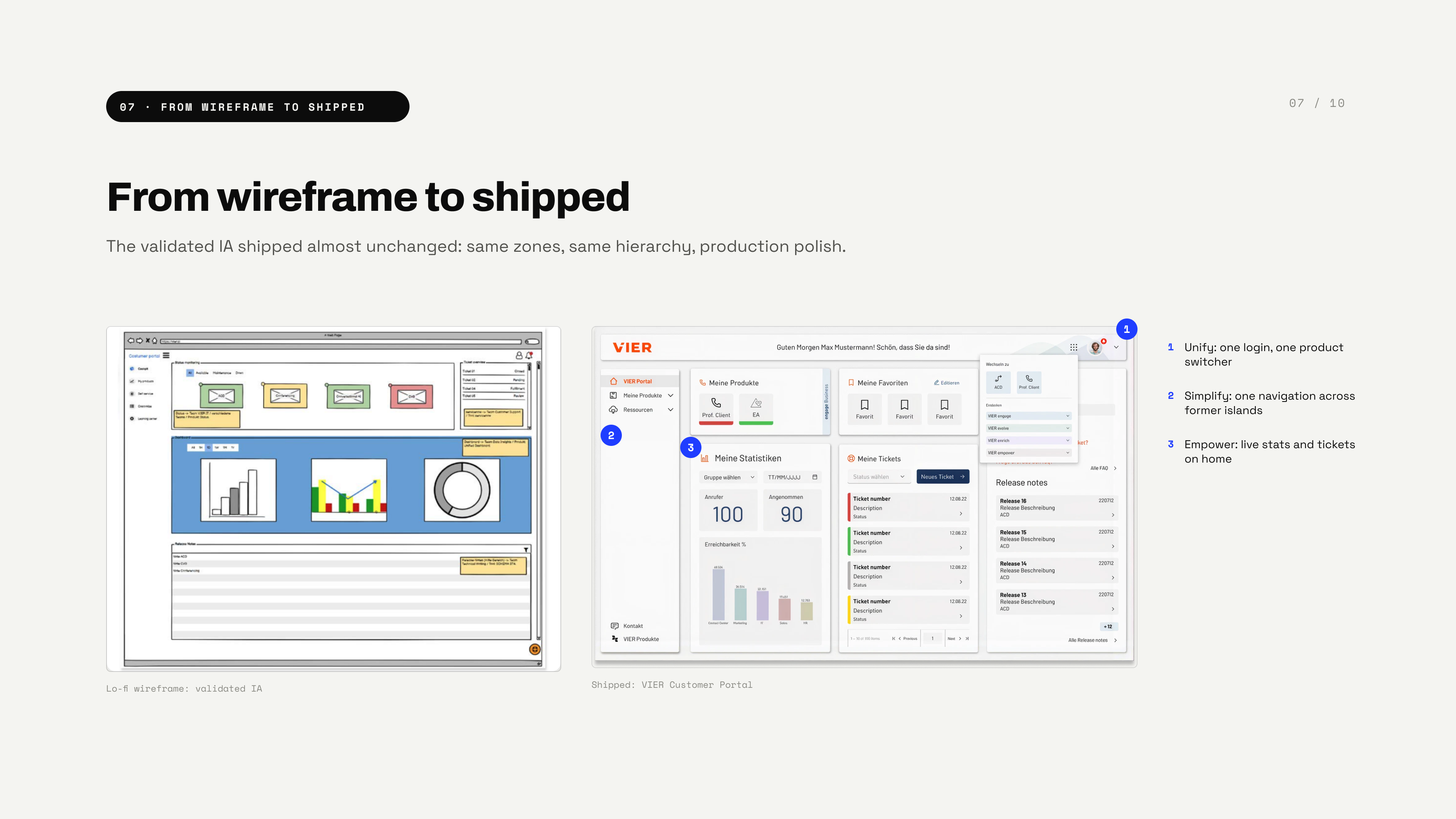From wireframe to shipped — the validated IA shipped almost unchanged: same zones, same hierarchy, production polish; unify (one login, one product switcher), simplify (one navigation across former islands), empower (live stats and tickets on home)