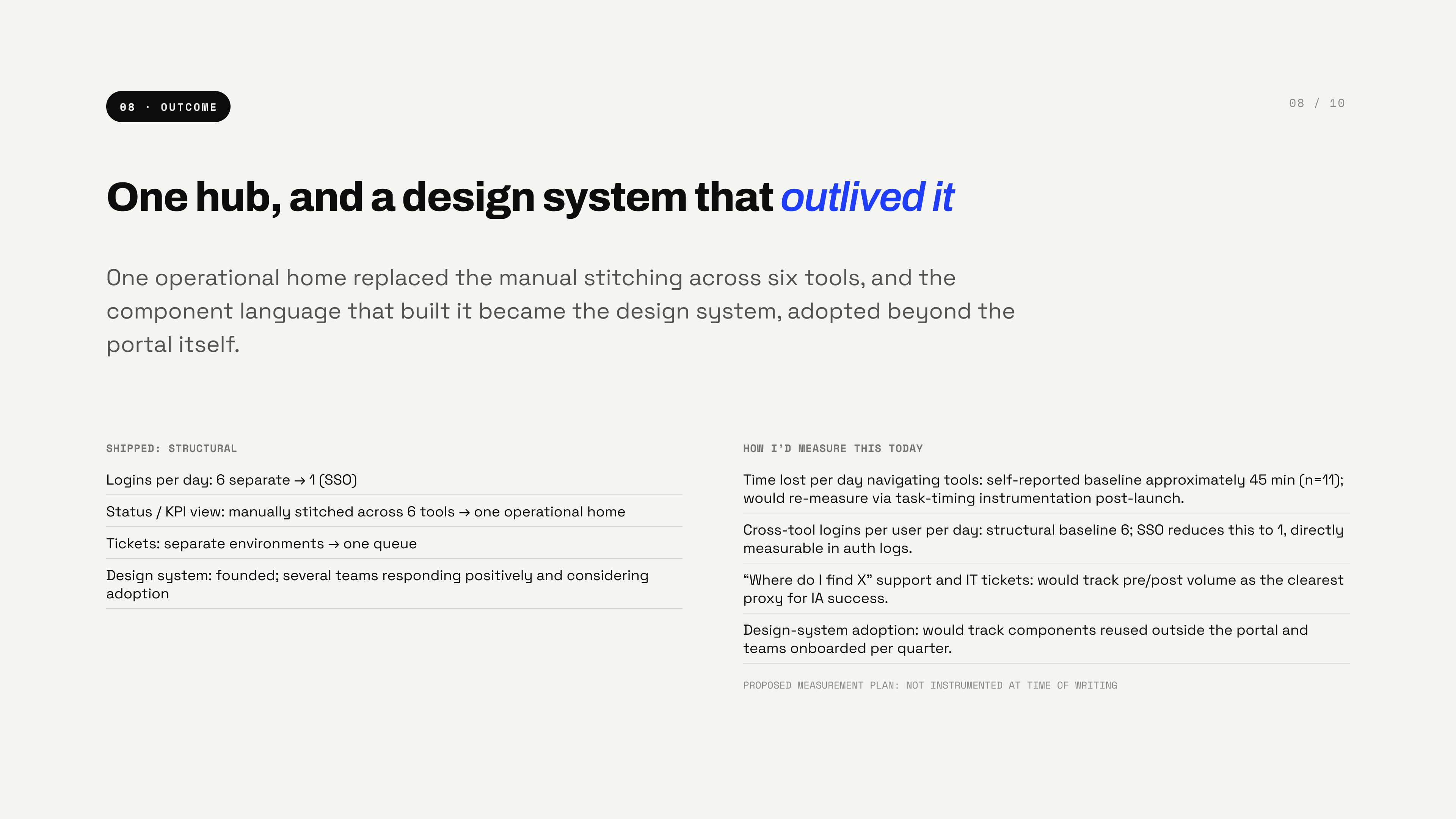 One hub, and a design system that outlived it — logins per day 6 to 1 via SSO, manually stitched KPIs to one operational home, tickets to one queue, design system founded; plus a proposed measurement plan, not instrumented at time of writing